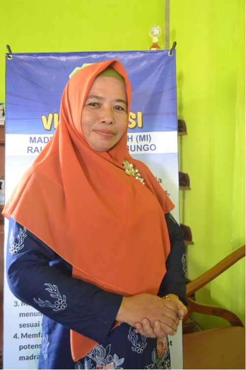 Yusmawati, S.Ag